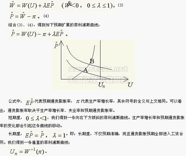 phillips curve公式_phillips curve_laffer curve