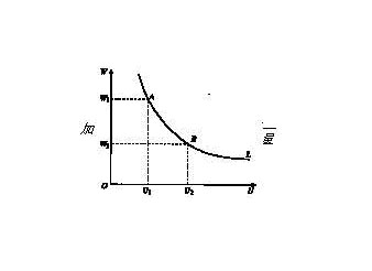 phillips curve公式_laffer curve_phillips curve