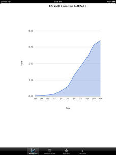 用excel计算yield_excel yield curve_yield curve