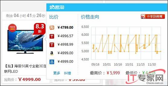 如意淘能在哪儿使用_如意淘能在京东上用吗_如意淘