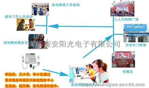 回拨系统制作_回拨系统_什么是回拨系统