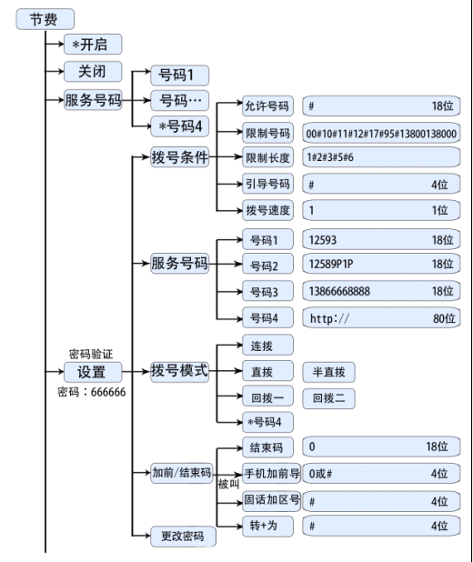 回拨系统_什么是回拨系统_回拨系统制作