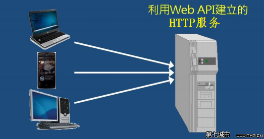 asp.net4.5cookie实例_asp net4.5_.net framework 4.5