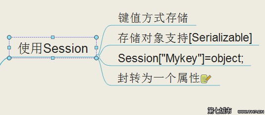 aspnet regsql_aspnet从入门到精通pdf_asp net入门