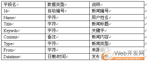 aspnet从入门到精通pdf_asp net入门_aspnet regsql
