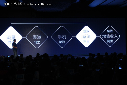 阿里为什么投资魅族_阿里巴巴投资小米_为什么不投资阿里巴巴