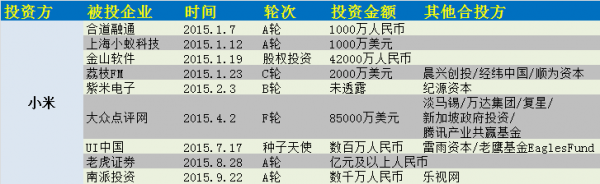 小米科技股票_小米的股票代码_小米相关股票