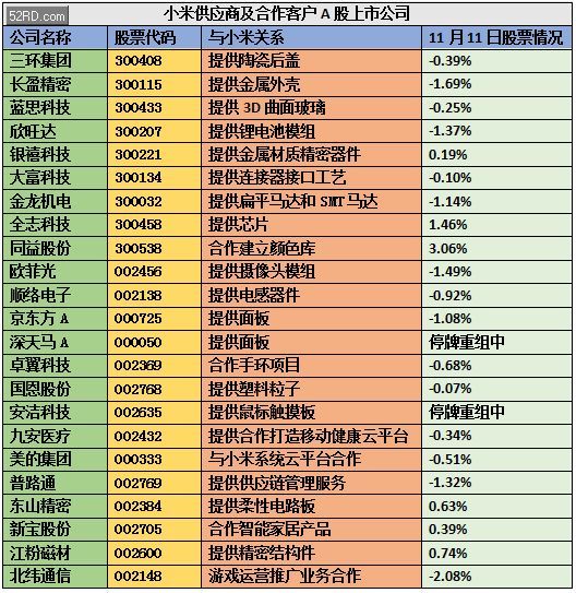 小米股票上市时间_小米6发布会_小米新品