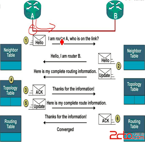 极路由官网_荣耀路由pro_极路由1 2区别