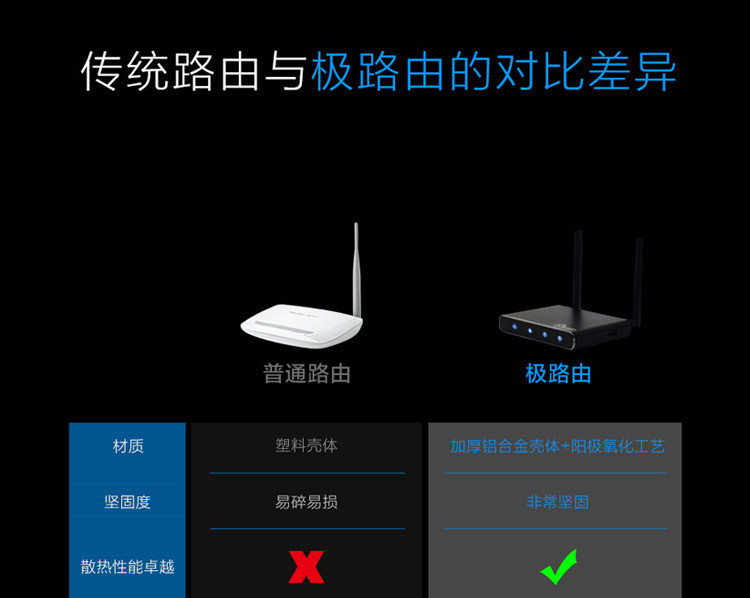 极路由 2个lan_极路由官网_极路由