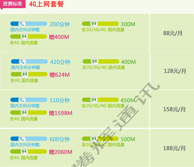 套餐介绍_4g套餐替代_联通4g套餐