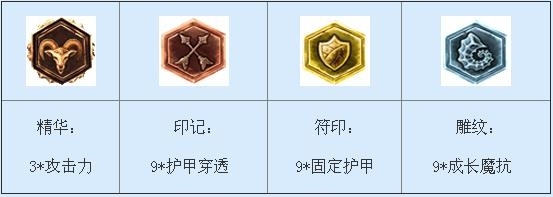 s6天赋_潘森出装_s4赛季潘森天赋加点