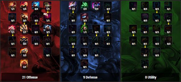 s4赛季瑞文天赋加点_s6天赋_瑞文天赋