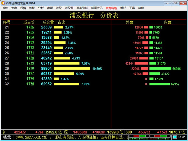西南证券大智慧_西南证券股票交易软件_西南证券大智慧版
