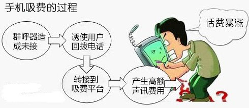 13759695559是吸费电话费_400电话收费标准_手机话费可以转移吗