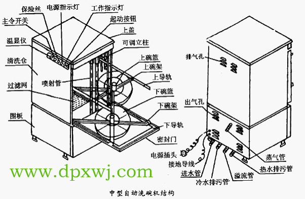 洗碗机工作原理视频_洗碗机原理图_洗碗机工作原理图解