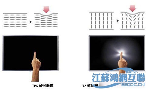 幕布摩尔纹_ips屏摩尔纹_什么是摩尔纹