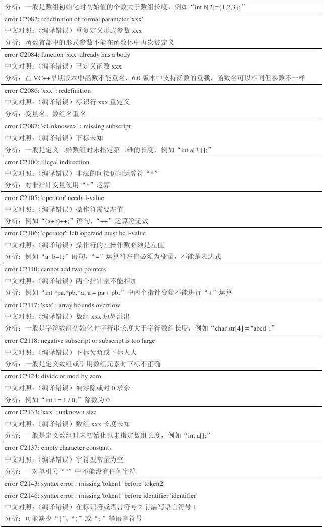 error c2146_error c2018_error c2059