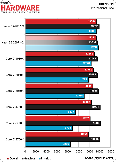 12核心的诱惑：Xeon E5-2697 v2偷跑测试