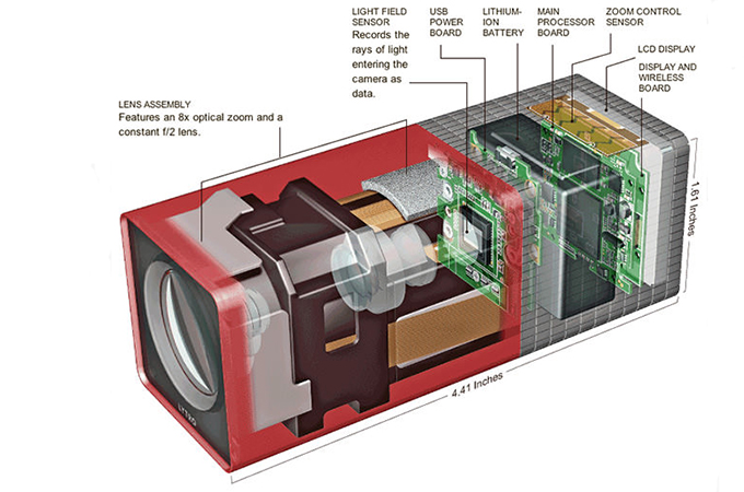 广州桑拿全套体验报告_光场相机lytro体验报告_实验报告模板