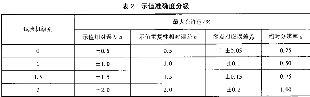 qb/t2665-2004_gb/t13663-2000_gb/t7725-2004简介