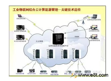 物联网管理平台_物联网的组成系统_物联网数据管理系统集中式结构
