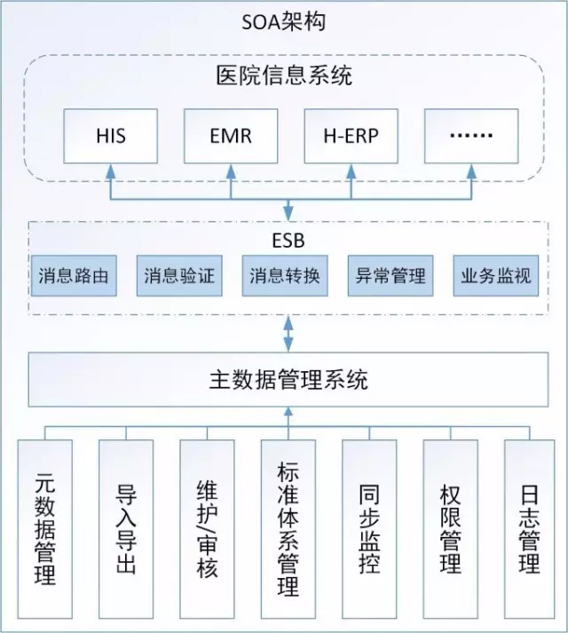 元数据管理平台_元数据管理系统的研究与实现_hadoop元数据管理