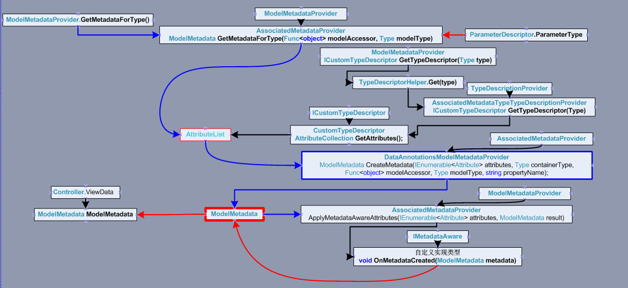 元数据管理平台_元数据管理系统的研究与实现_hadoop元数据管理