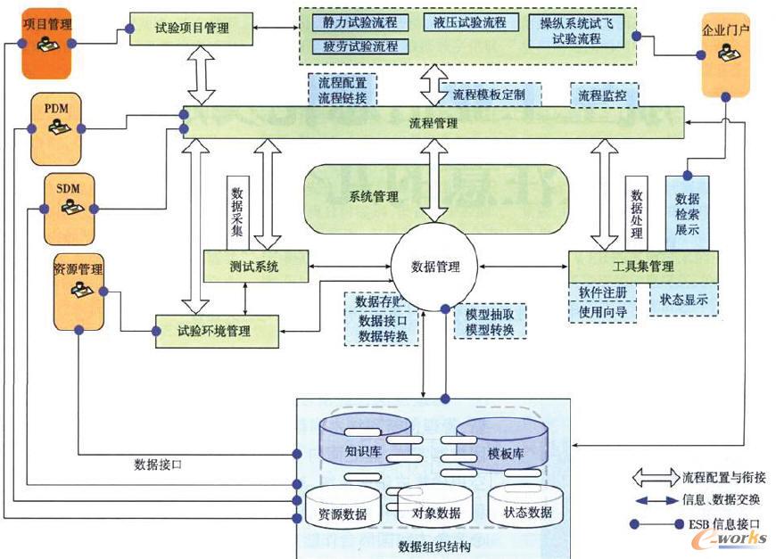 元数据管理系统的研究与实现_大数据元数据管理_主数据管理系统
