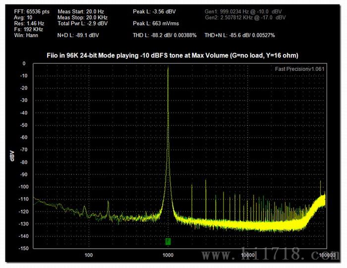 音频使用方法_安卓音频频谱分析软件_音频分析软件