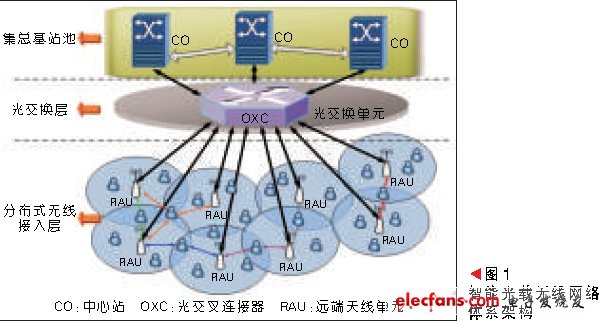 光通信行业工资_东莞光通信行业铭普_无线光通信行业
