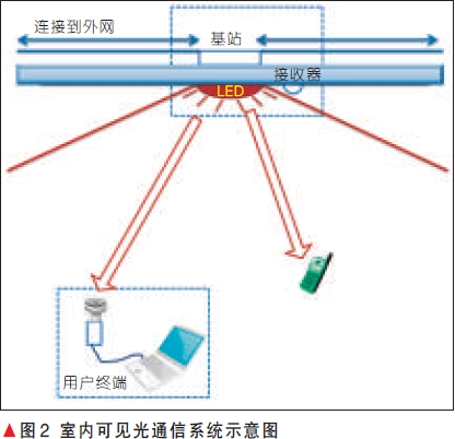 无线光通信行业_光通信行业工资_东莞光通信行业铭普