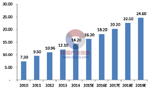 光通信行业怎么样_光通信行业十大_通信行业招聘