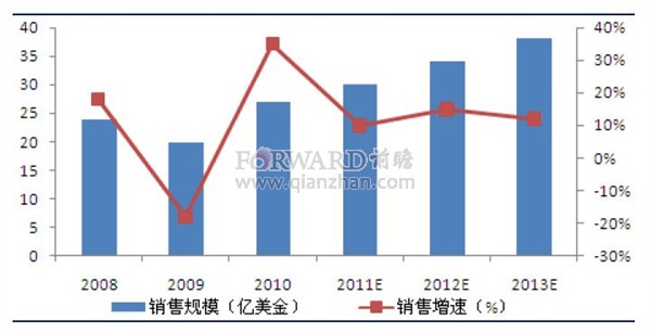 马云预言未来十大行业_光通信行业十大_东莞光通信行业铭普