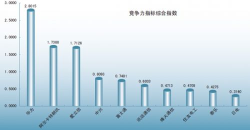 光通信行业怎么样_2014光通信行业_光通信行业工资