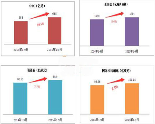 光通信行业工资_2014光通信行业_光通信行业怎么样