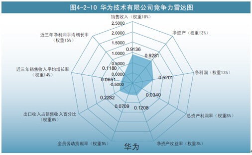 2014光通信行业_光通信行业怎么样_东莞光通信行业铭普