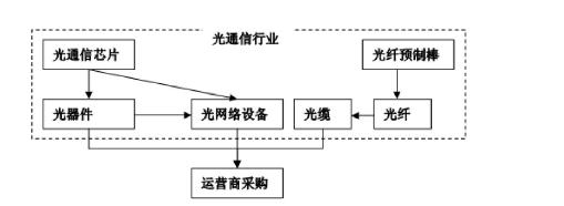 东莞光通信行业铭普_2014光通信行业_光通信行业怎么样