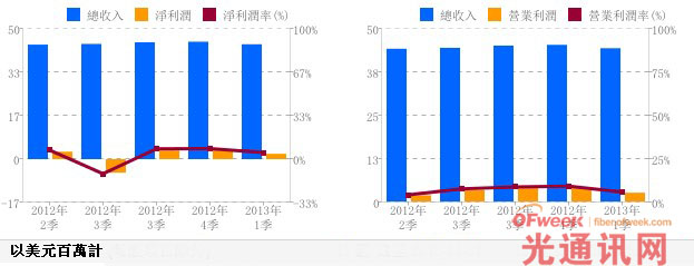 光通信行业怎么样_东莞光通信行业铭普_2014光通信行业