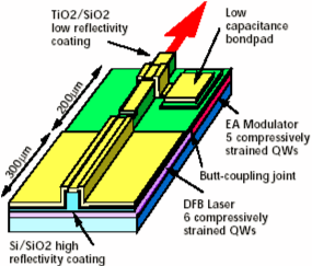 光通信行业工资_卓立汉光产品在光通信行业中的应用_光通信存在的问题