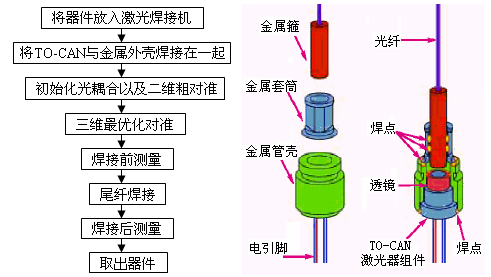 光通信医学应用_光通信企业_卓立汉光产品在光通信行业中的应用