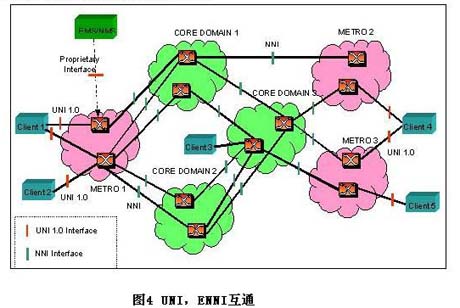 fstn astn的区别_ason/astn_astn lcd
