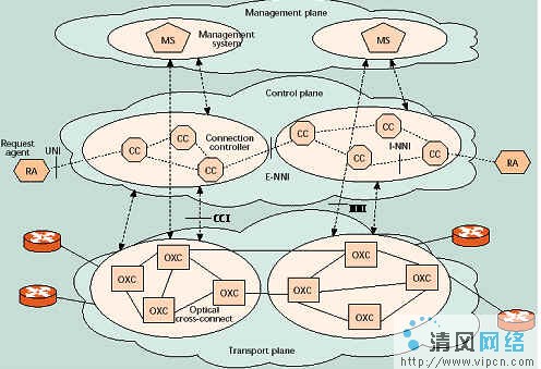 ason路由_华为ason_ason清漆