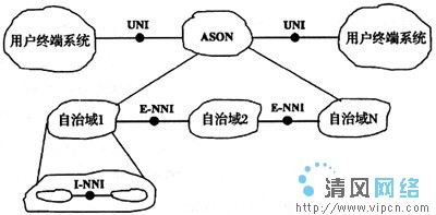 eason_ason作为人名_ason升级
