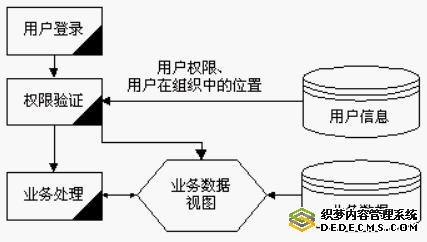 userenv警告_userenv1090_userenv.h