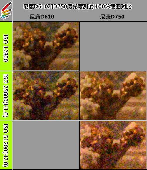 尼康全画幅大对决 D610/D750深度对比评测