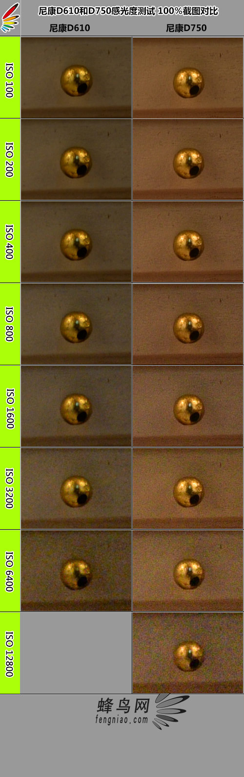 尼康全画幅巅峰对决 D610 D750 对比评测
