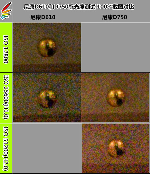 尼康全画幅大对决 D610/D750深度对比评测