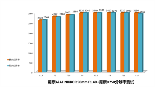 尼康全画幅大对决 D610D750深度对比评测