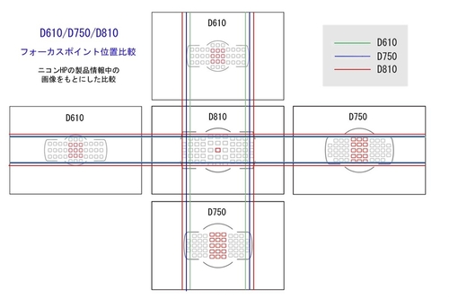 尼康全画幅大对决 D610D750深度对比评测